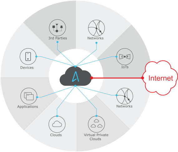 zero trust network security